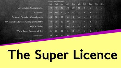 f1 drivers points|f1 driver points on license.